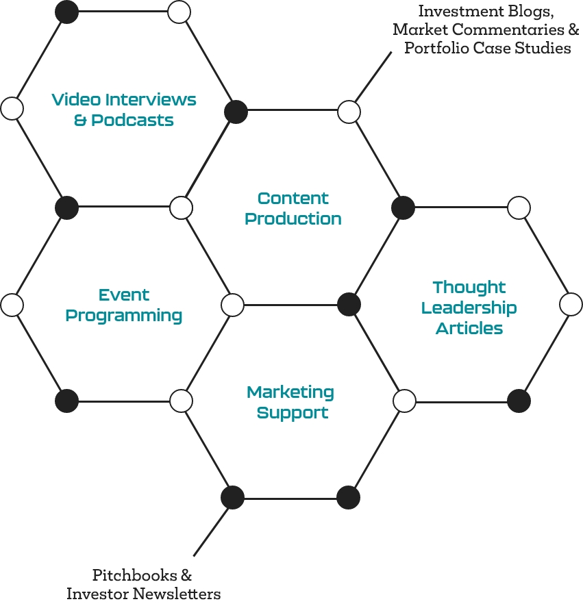 Green Lion Media - Solution Suite Molecule Diagram